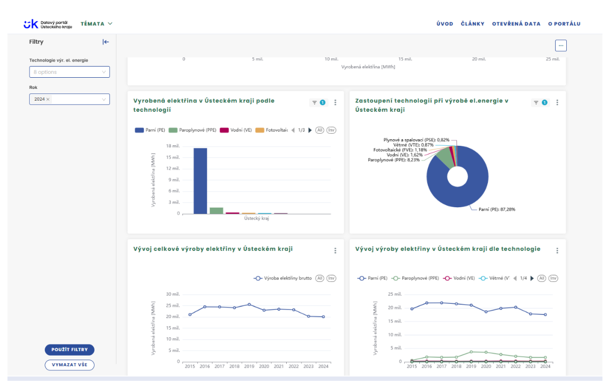Datový portál - vizualizace